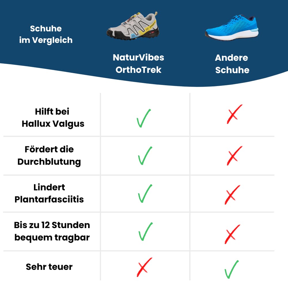 OrthoTrek - Bequemer Outdoorschuh für schmerzfreies Gehen